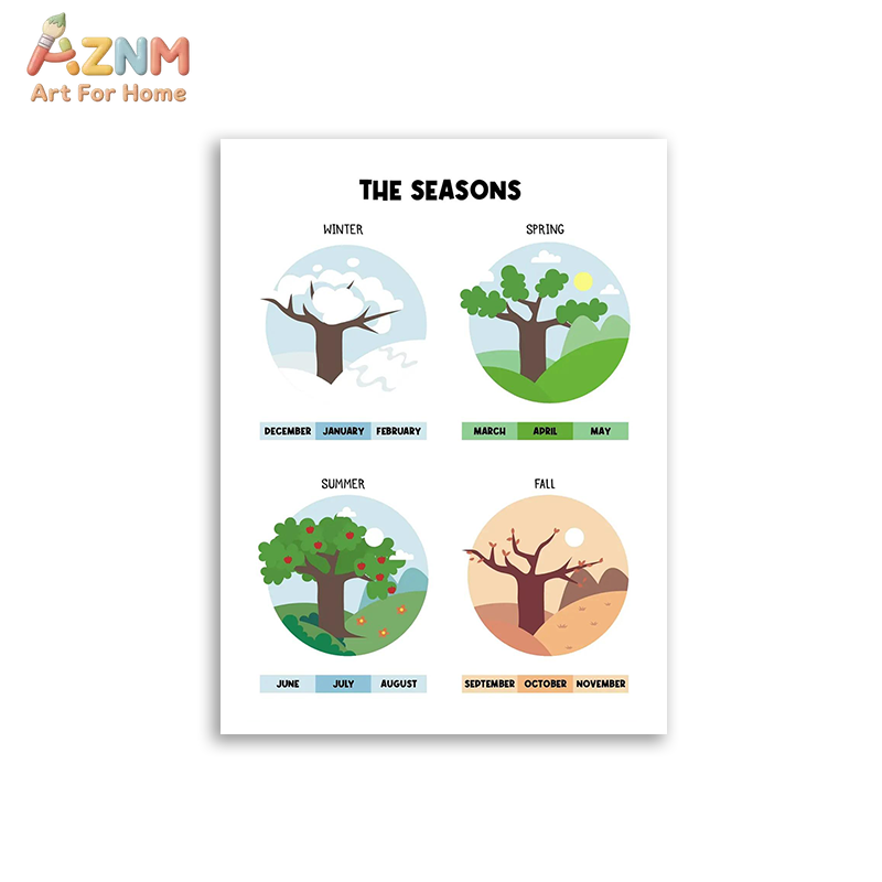 AZNM Eğitici Alfabe Sayıları Ç - Kids No Education incelemesi ve fiyatı